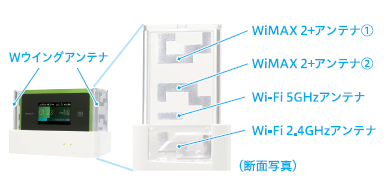 440Mbpsモバイルルーター「Speed Wi-Fi NEXT WX06」を発売｜ニュースリリース｜KDDI・UQコミュニケーションズ